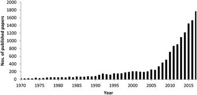Co-producing a Research Agenda for Sustainable Palm Oil
